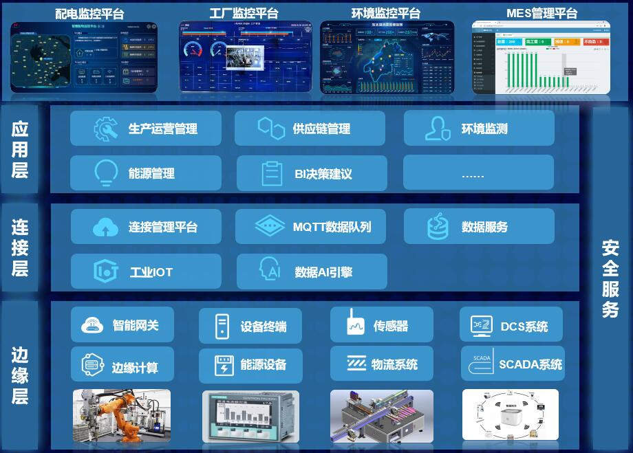 CeMAT ASIA 2021 | 亨通以智能化物流方案賦能產(chǎn)業(yè)高質(zhì)量發(fā)展！(圖8)