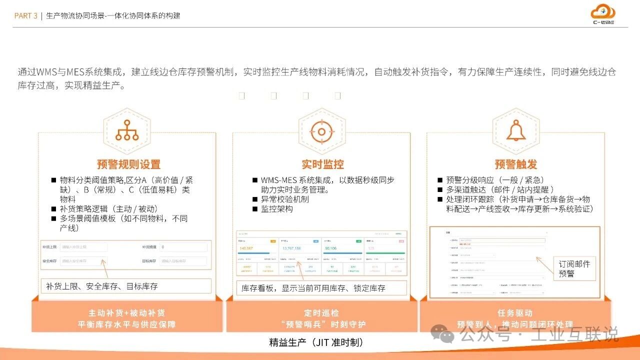 2025智能制造行業(yè)物流與供應(yīng)鏈數(shù)字化轉(zhuǎn)型白皮書(圖21)